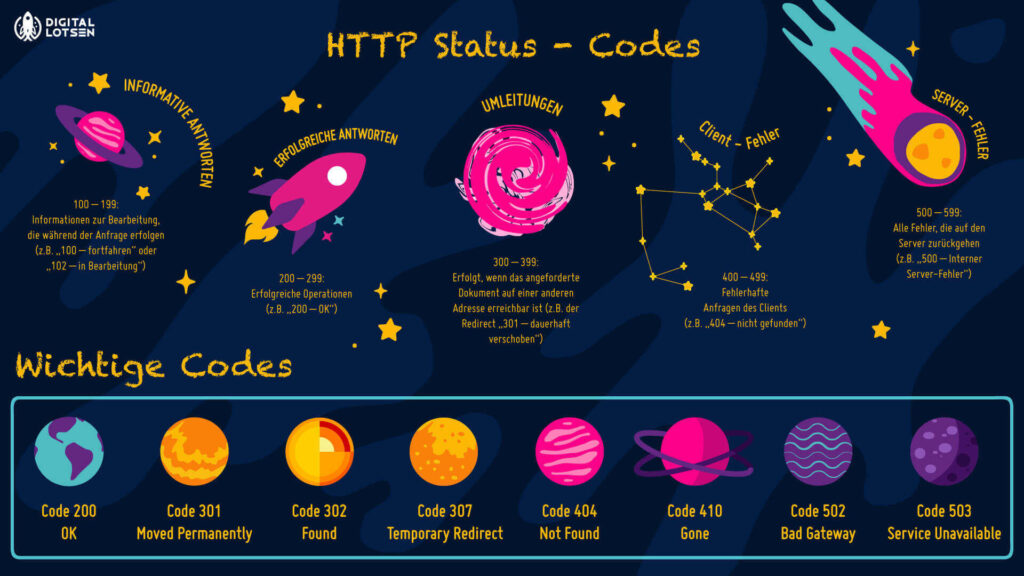 Die wichtigsten HTTP Statuscodes auf einen Blick
