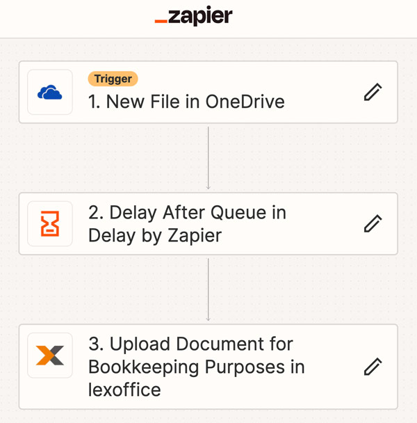 Marketing Automation in Zapier